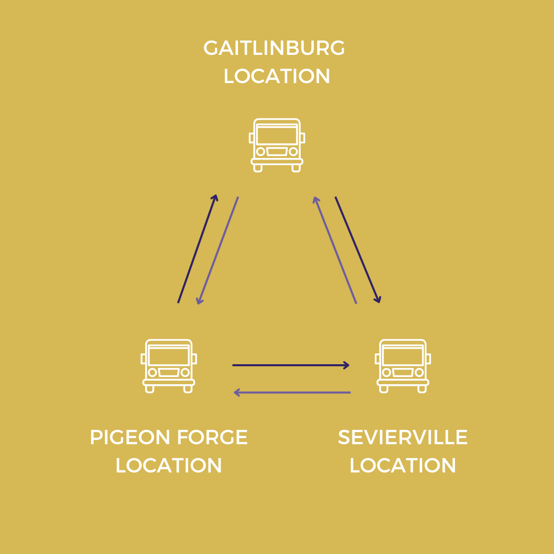TN Market Week Schedule