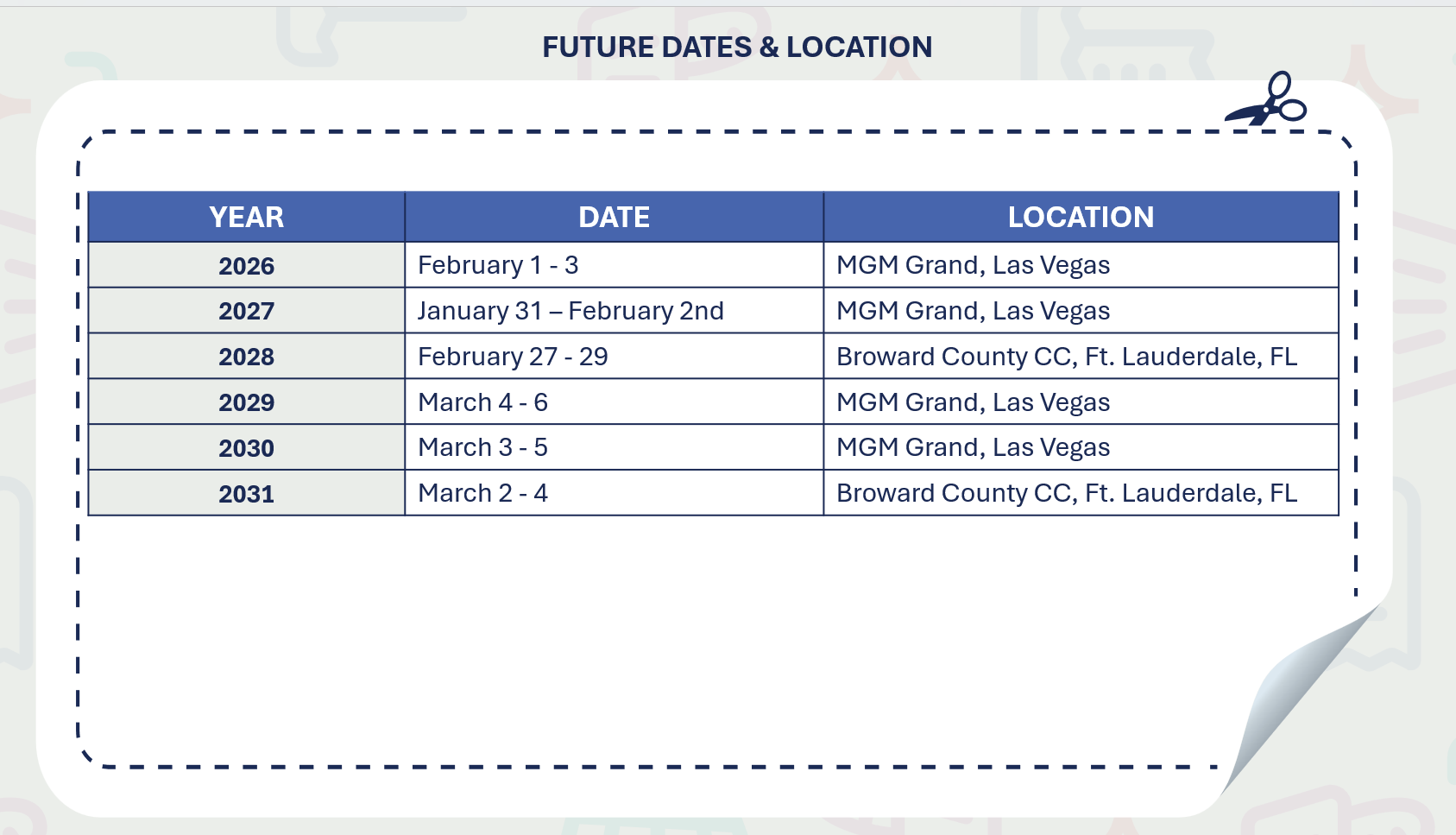 Future dates