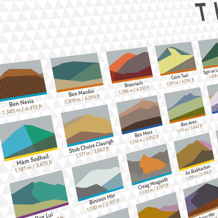 The Munros - Poster Print
