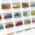 The Munros - Poster Print