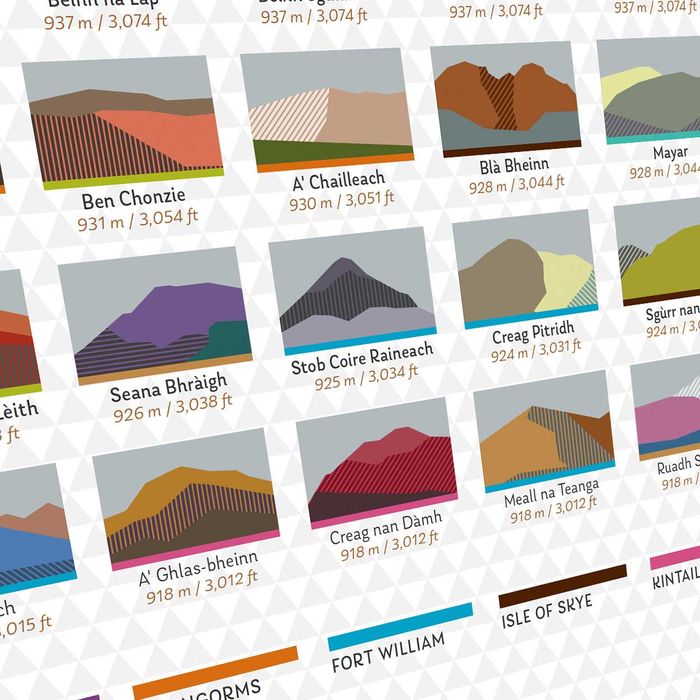 The Munros - Poster Print