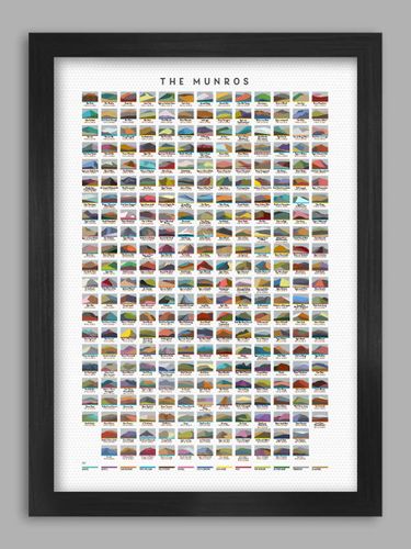 The Munros - Poster Print