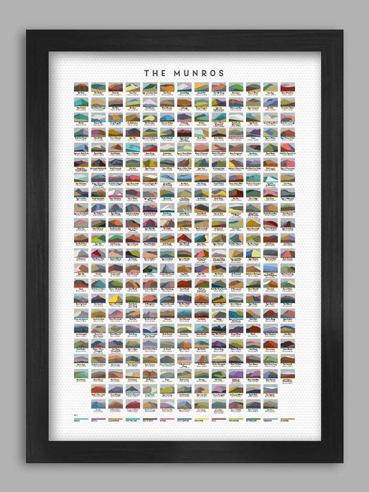 The Munros - Poster Print