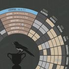 Howay The Lads - Newcastle United Poster