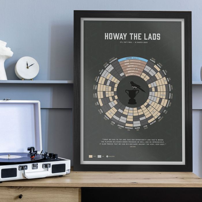 Howay The Lads - Newcastle United Poster
