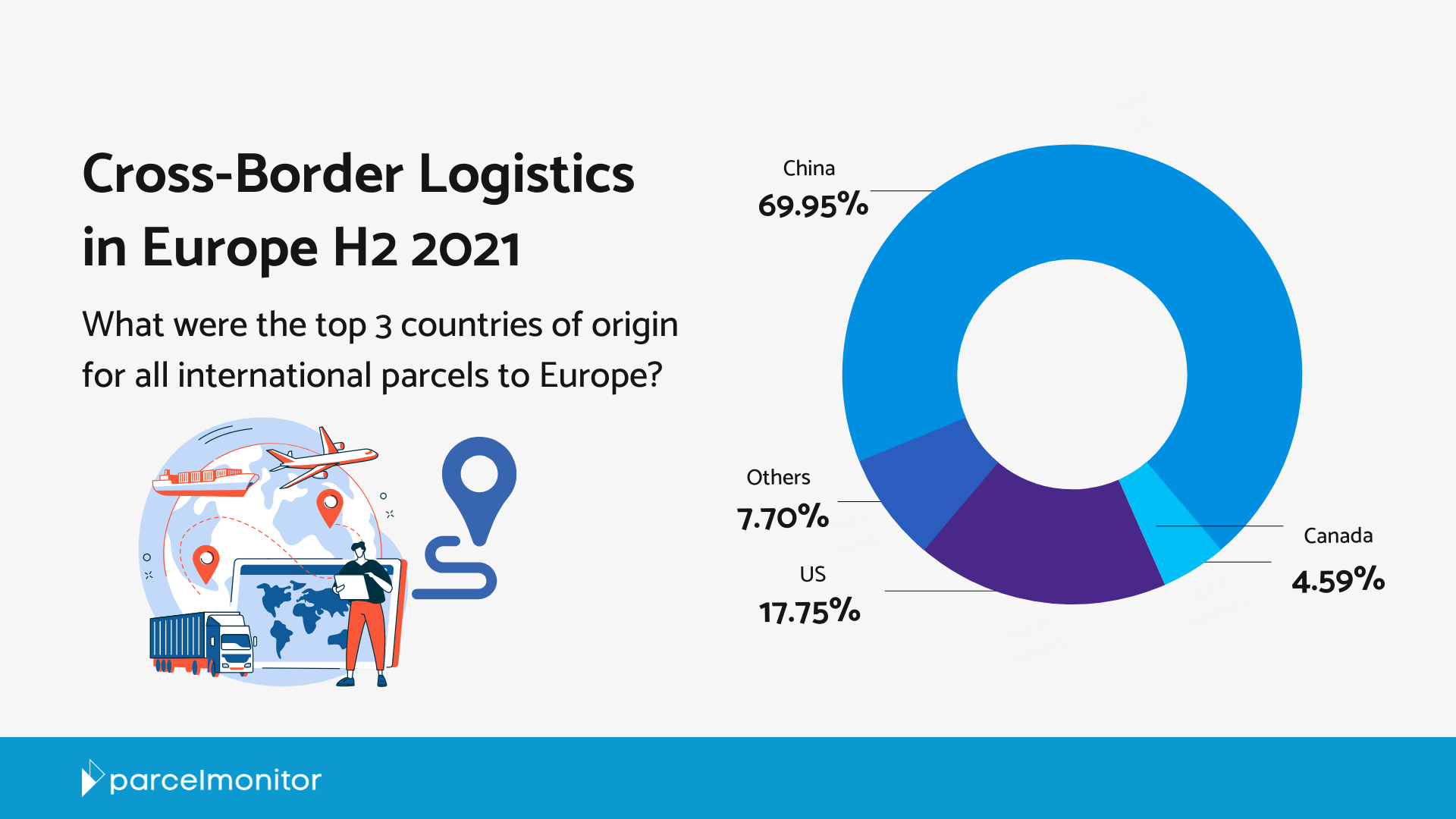 Cross-Border E-Commerce Logistics in Europe
