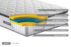 SleepSoul Bliss Mattress
