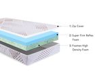 Foamex 17 Mattress