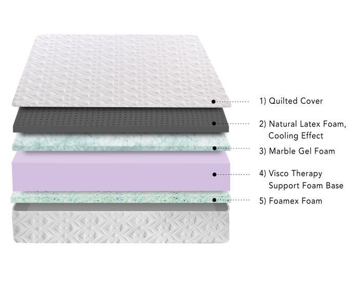 Anniversary Memory Supreme Mattress