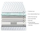 Body Balance Hybrid Mattress