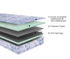 Value Plus Mattress