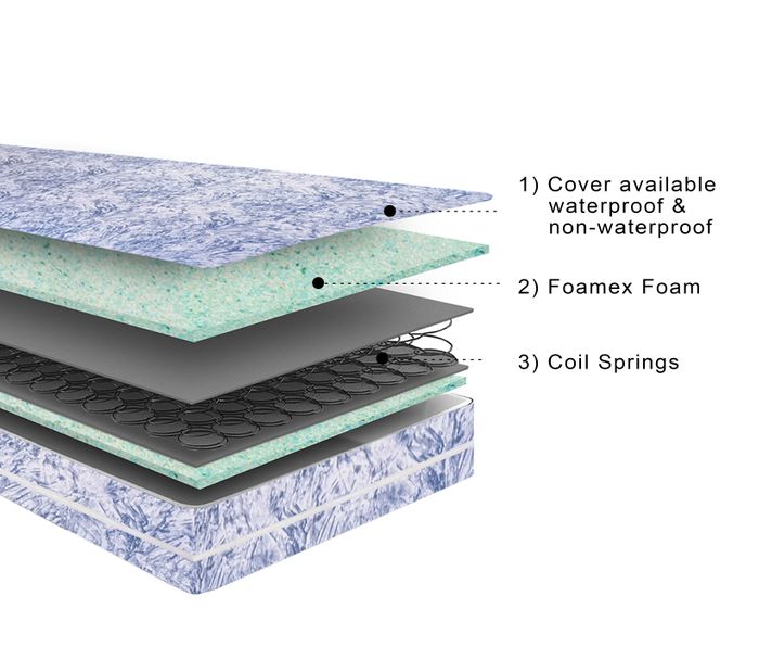 Value Plus Mattress