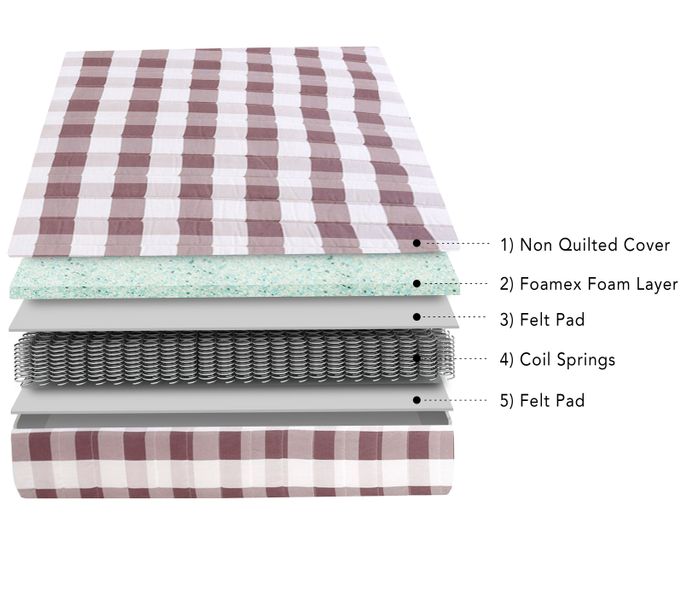 Economy Plus Mattress