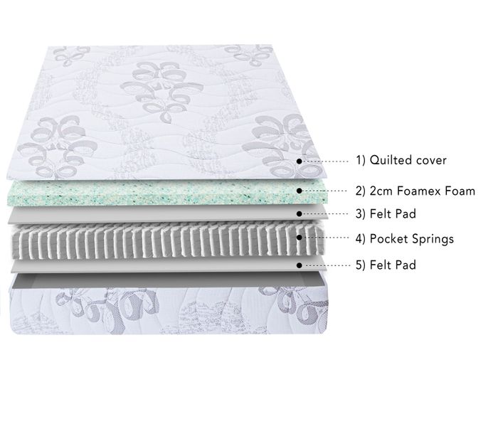 Pocket Reflex 1000 Mattress