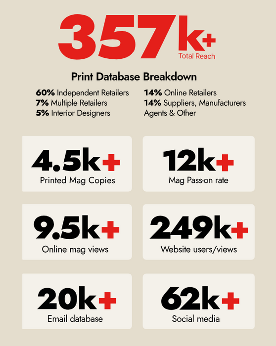 Big Furniture Group Magazine * Edition 40