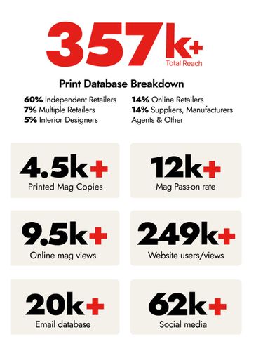 Big Furniture Group = Big REACH