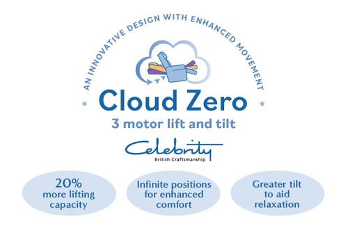 Celebrity Cloud Zero