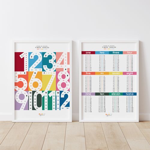 Times Table Wall Prints with Colour Options, £9.95