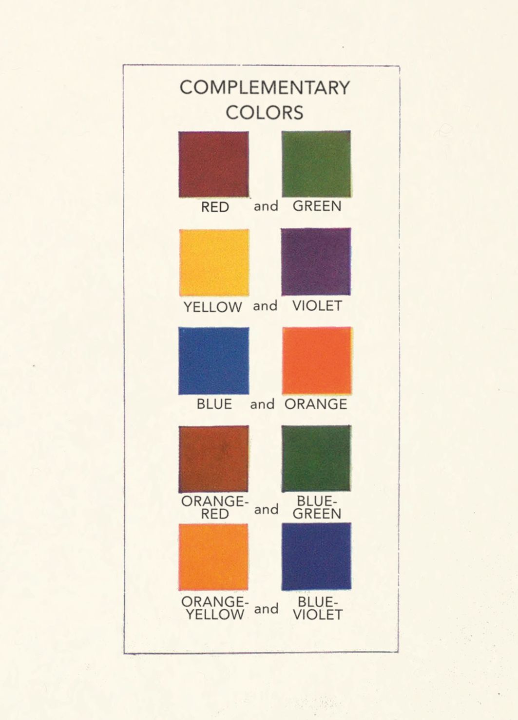 Note Complementary Chart Notecards - Retail Revealed