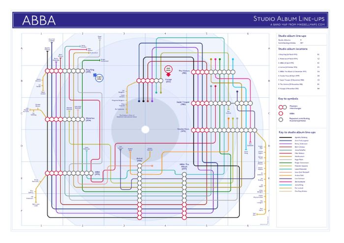 ABBA's Studio Album Discography Music Map