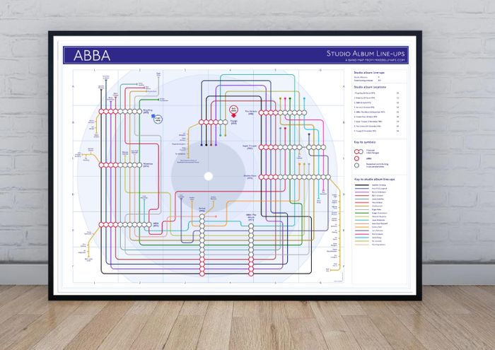 ABBA's Studio Album Discography Music Map