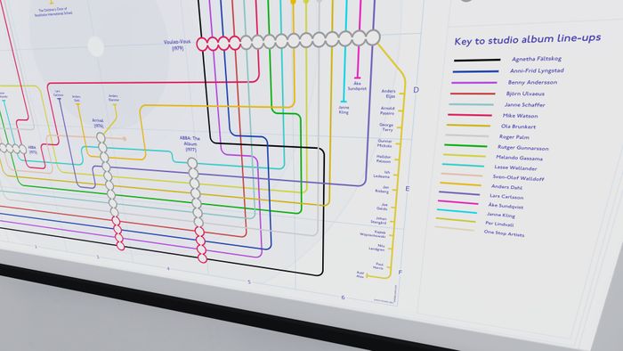 ABBA's Studio Album Discography Music Map