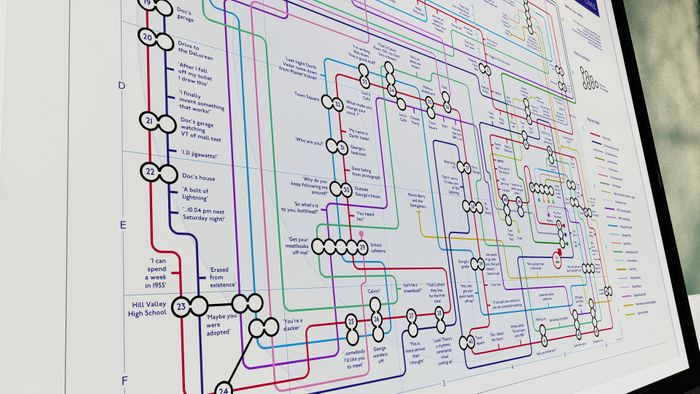 BACK TO THE FUTURE (85) - Film / Movie Plot Line Map