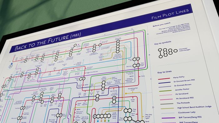 BACK TO THE FUTURE (85) - Film / Movie Plot Line Map
