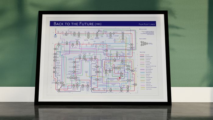 BACK TO THE FUTURE (85) - Film / Movie Plot Line Map