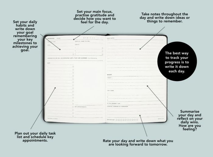 MiGoals | Progress Journal