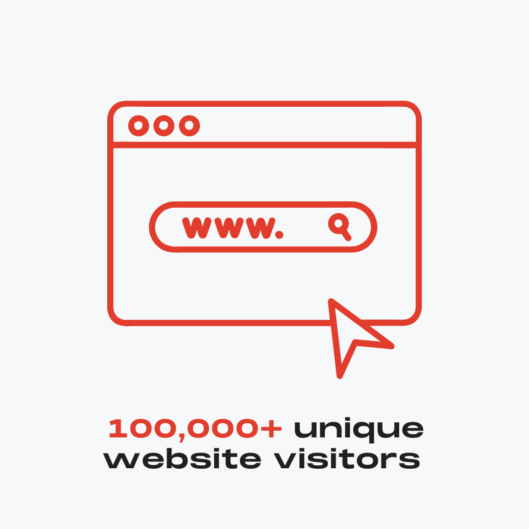 100,000 plus unique website visitors 