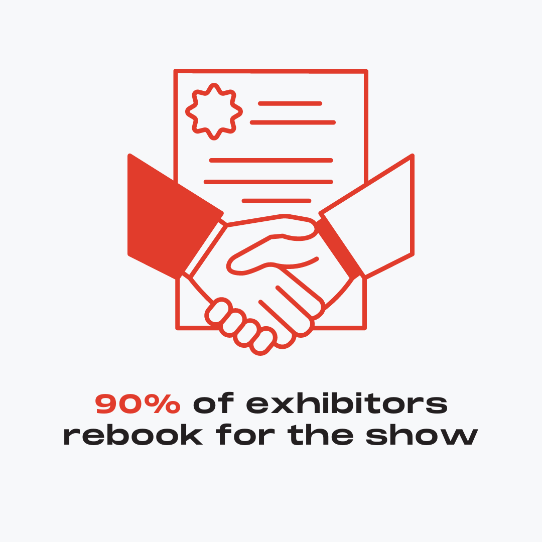 90% of exhibitors rebook for the show 