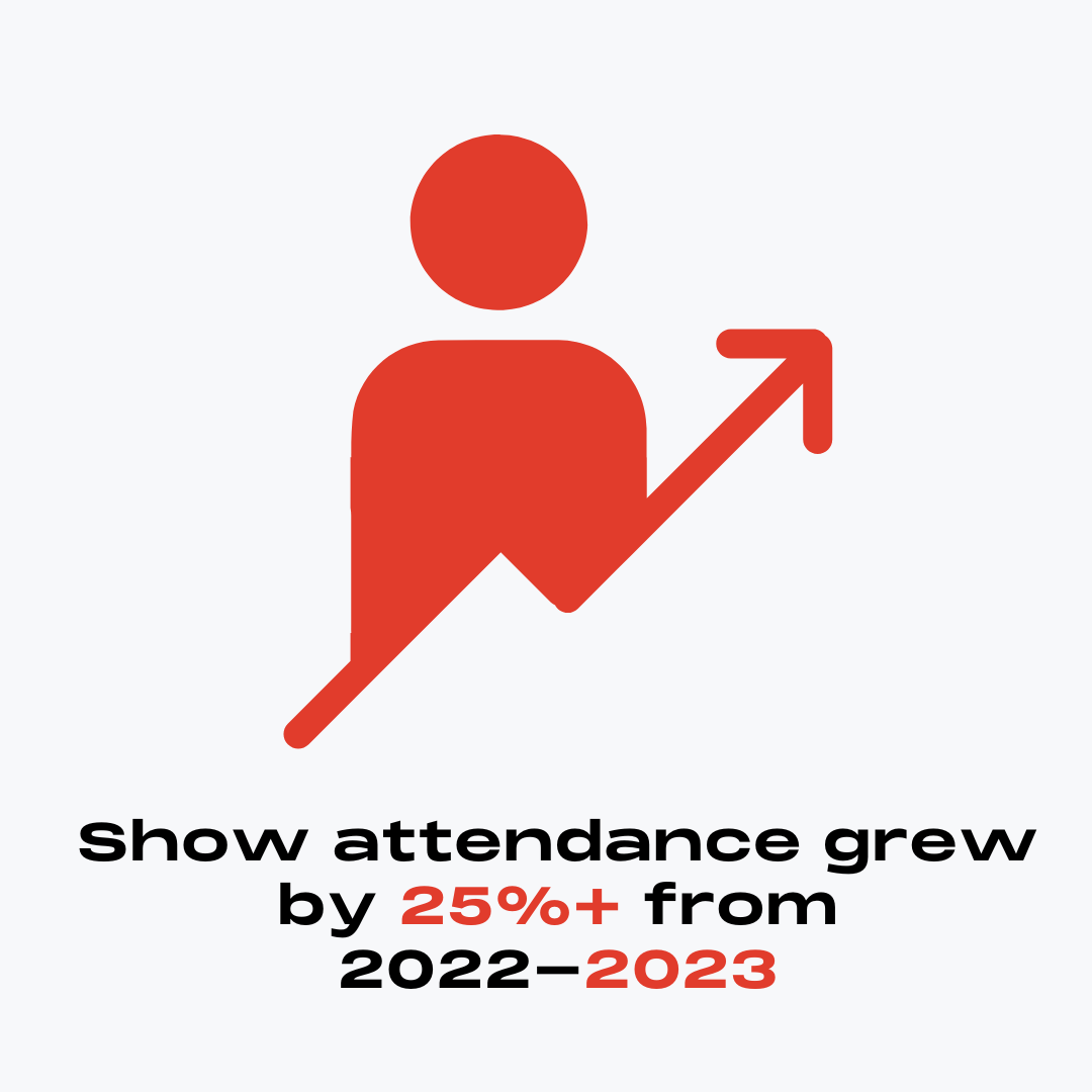 Attendance Growth