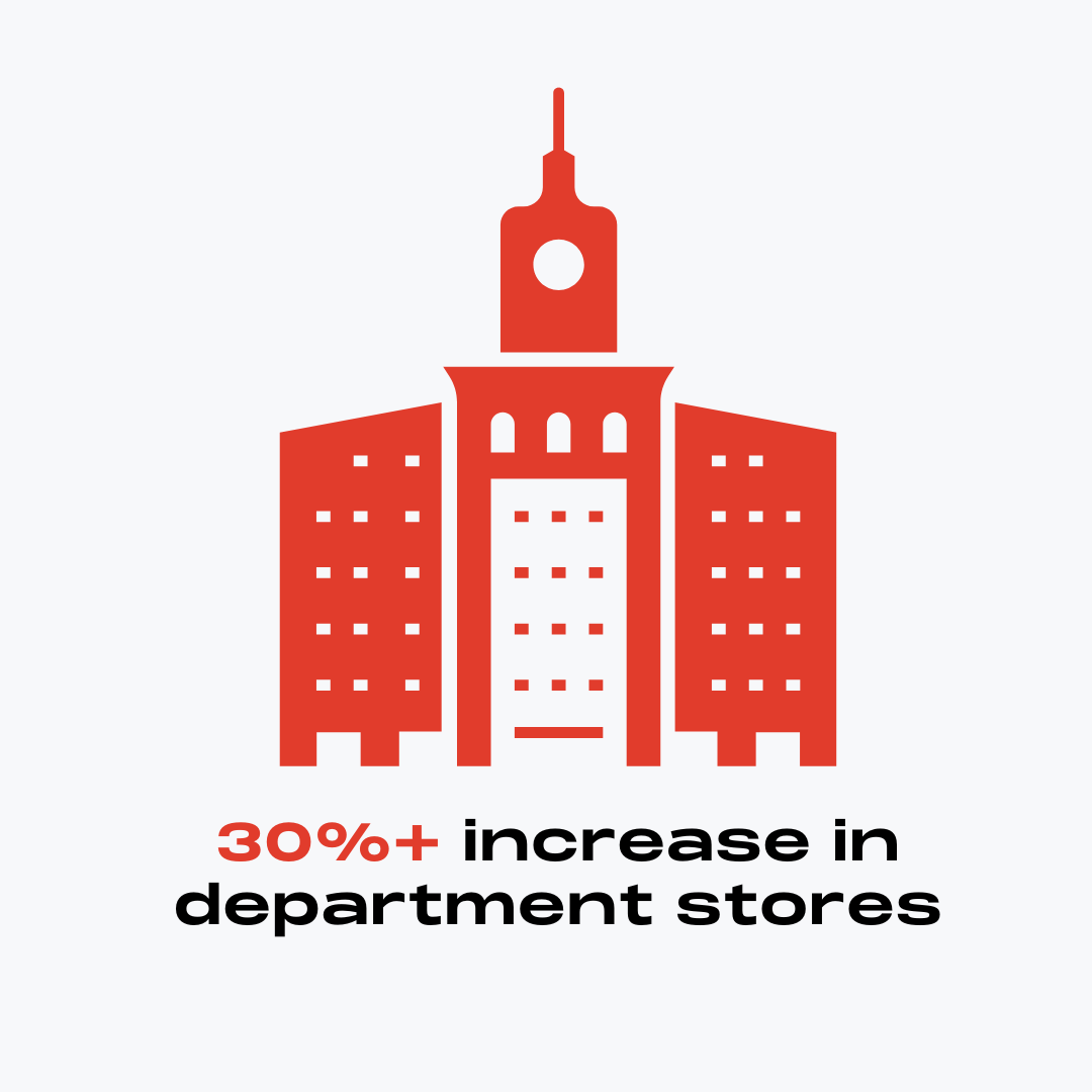 Department Store Growth