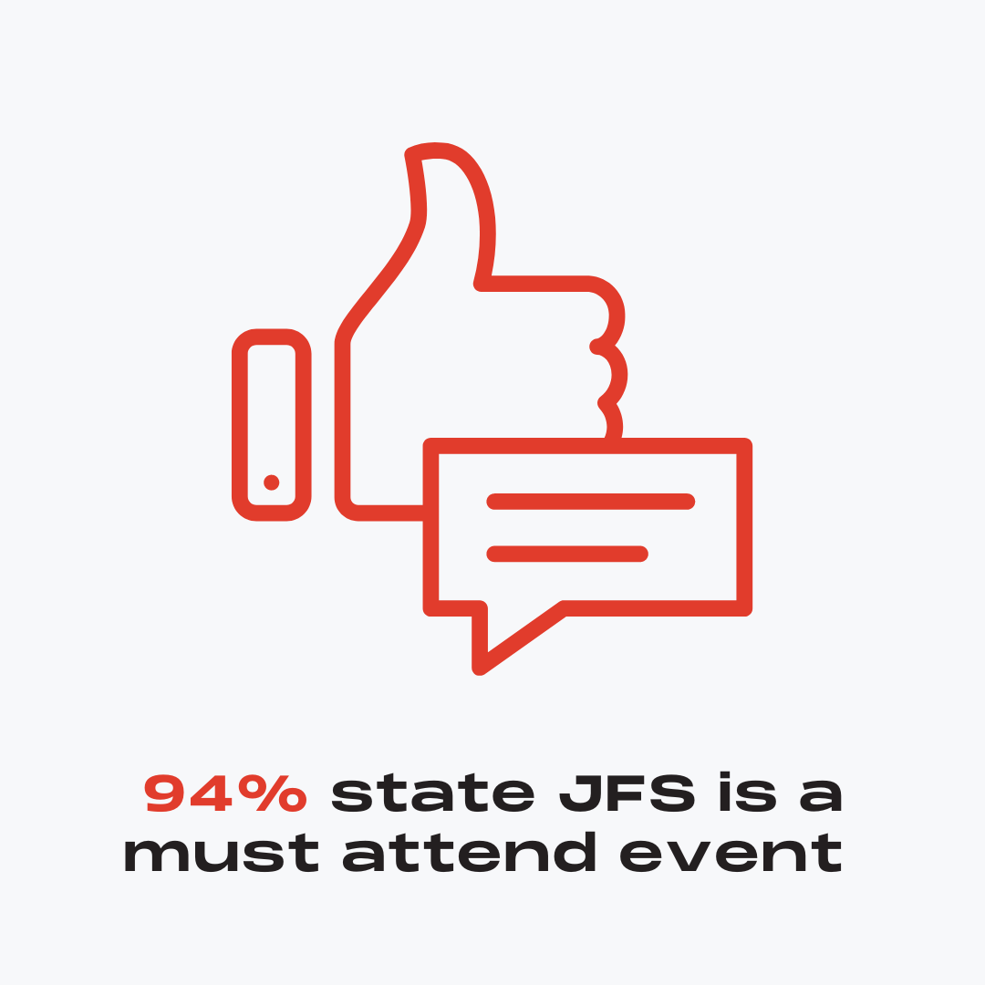 Feedback states over 94% of people say that the show is a must attend event.