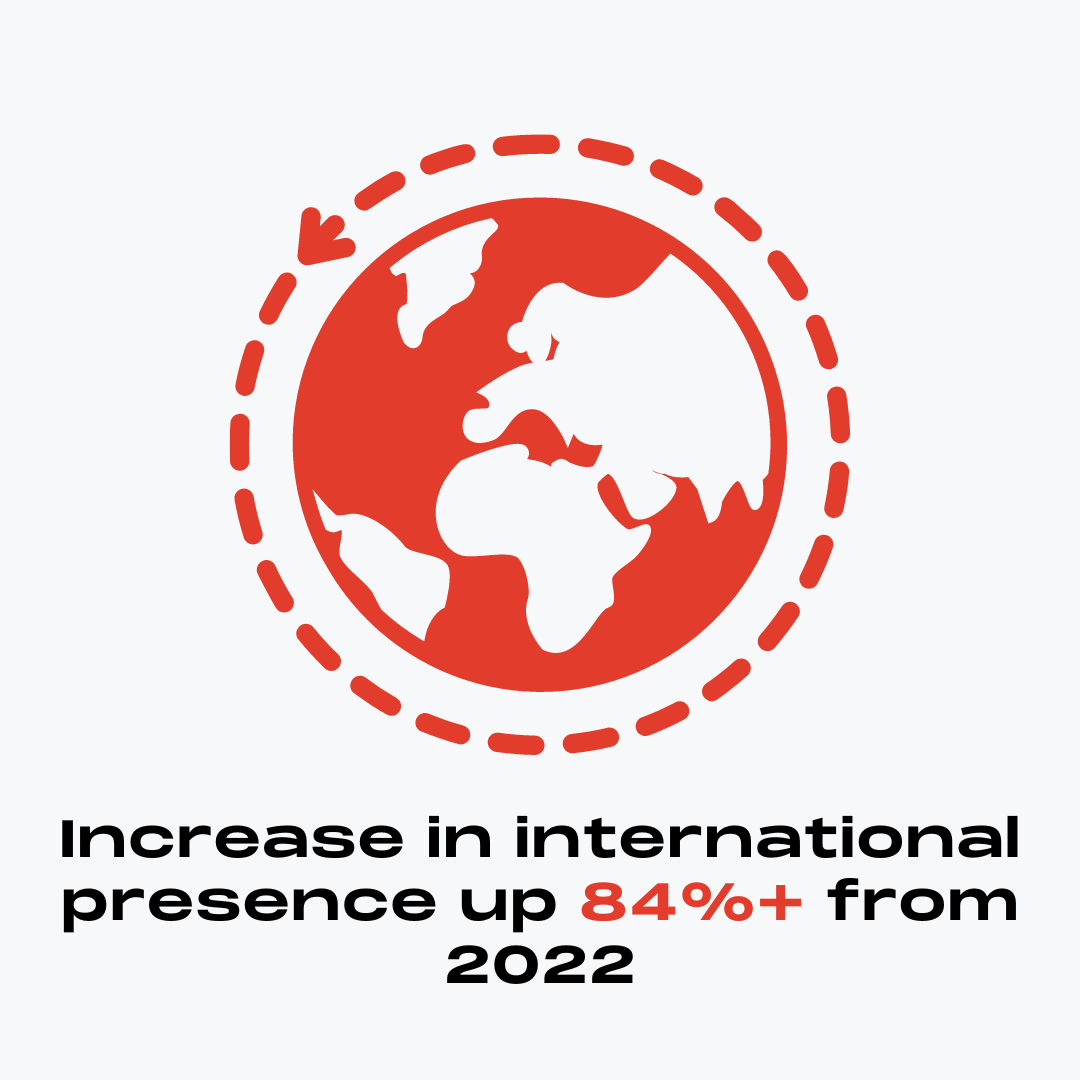 International Growth