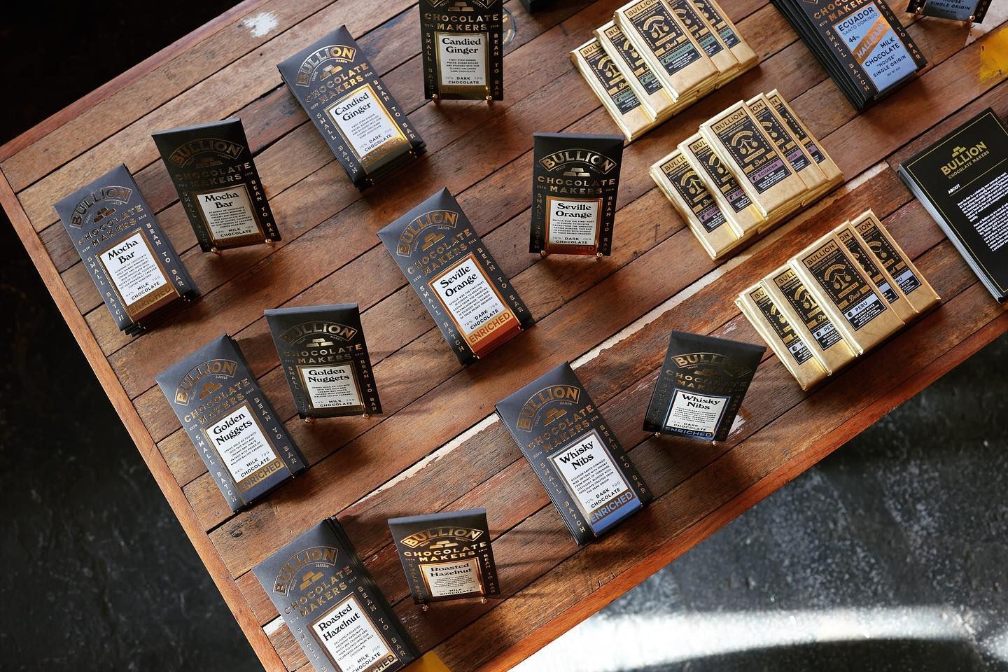 Cover image - Bullion Chocolate