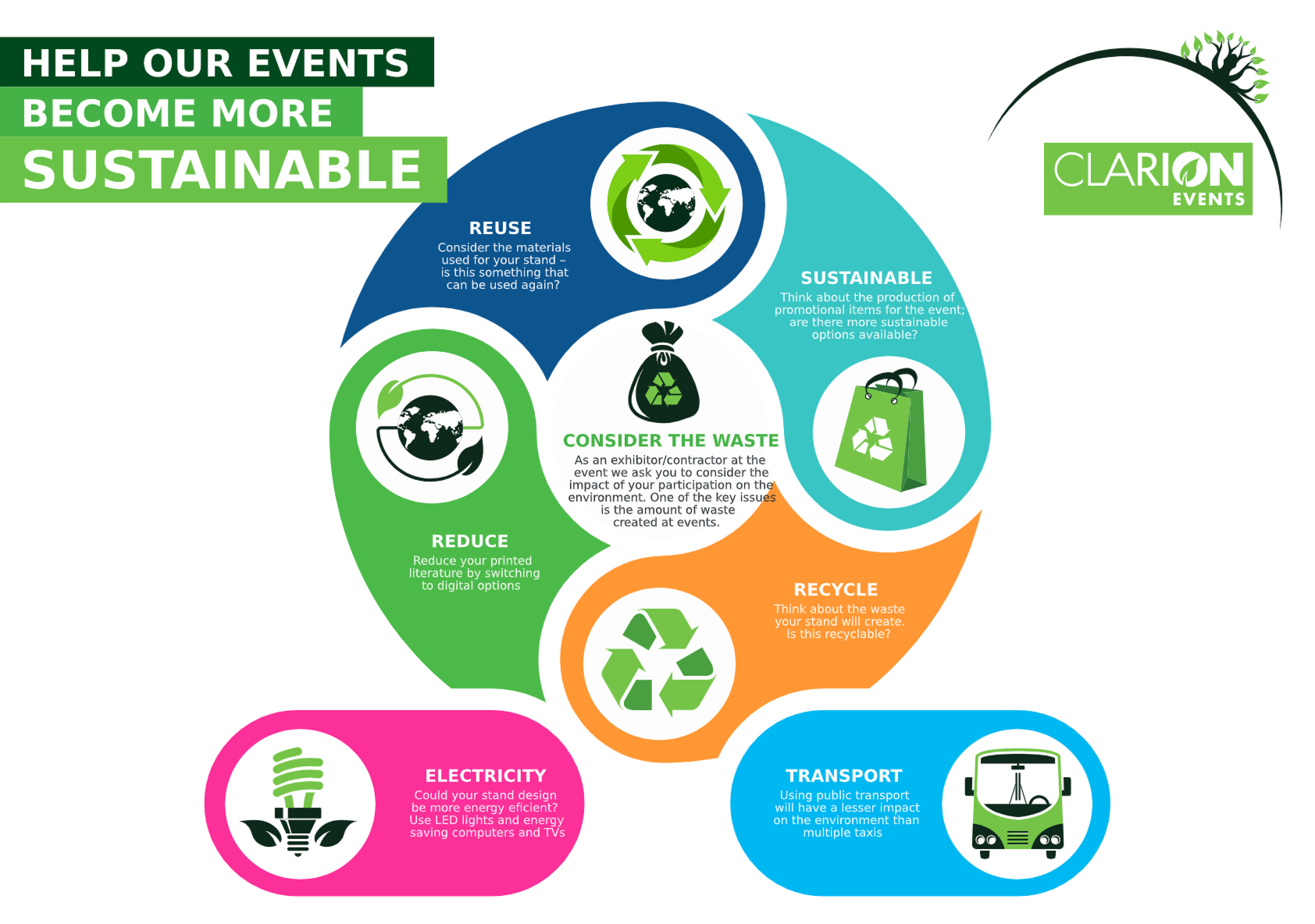 How exhibitors can become more sustainable