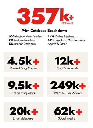 Big Furniture Group = Big REACH