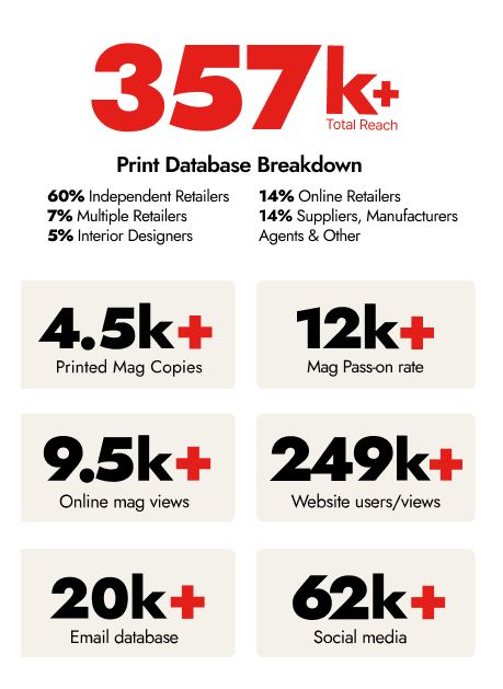 Big Furniture Group = Big REACH