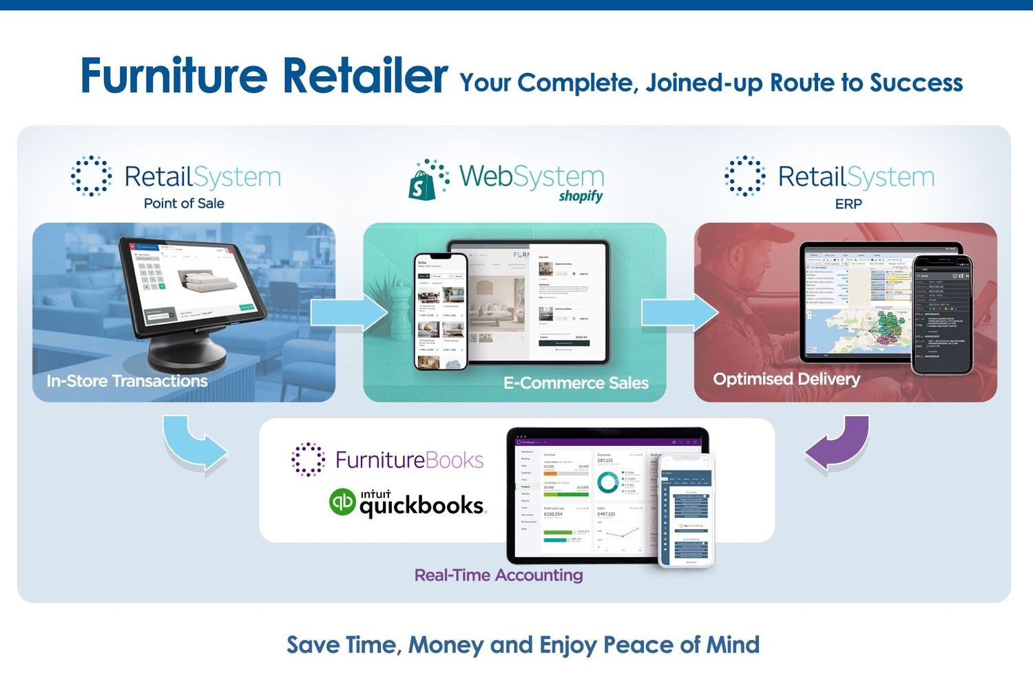 Cover image - RetailSystem