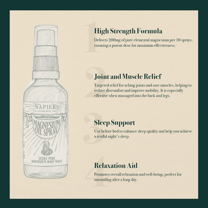 Magnesium Oil Spray