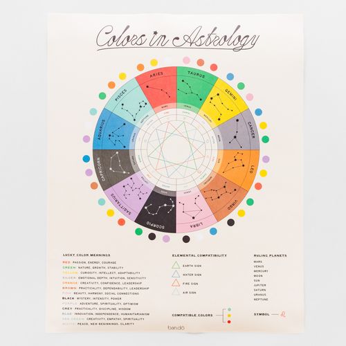 Astrology Poster