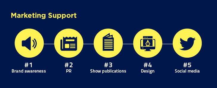 marketing support
