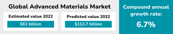 Advanced Materials