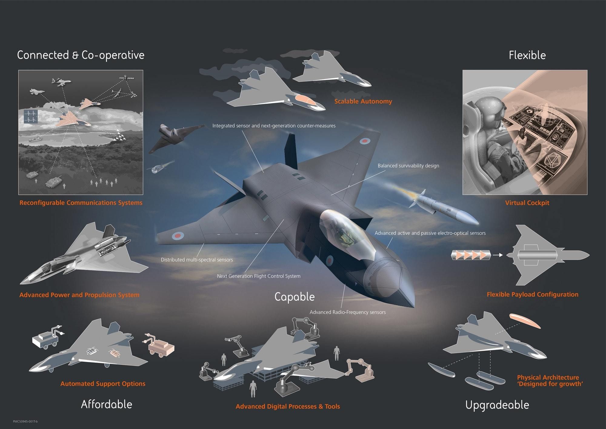 Tempest 6th Generation FCAS System