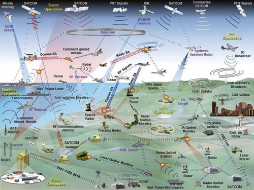 Electronic Warfare market set to grow as threats shift and multiply