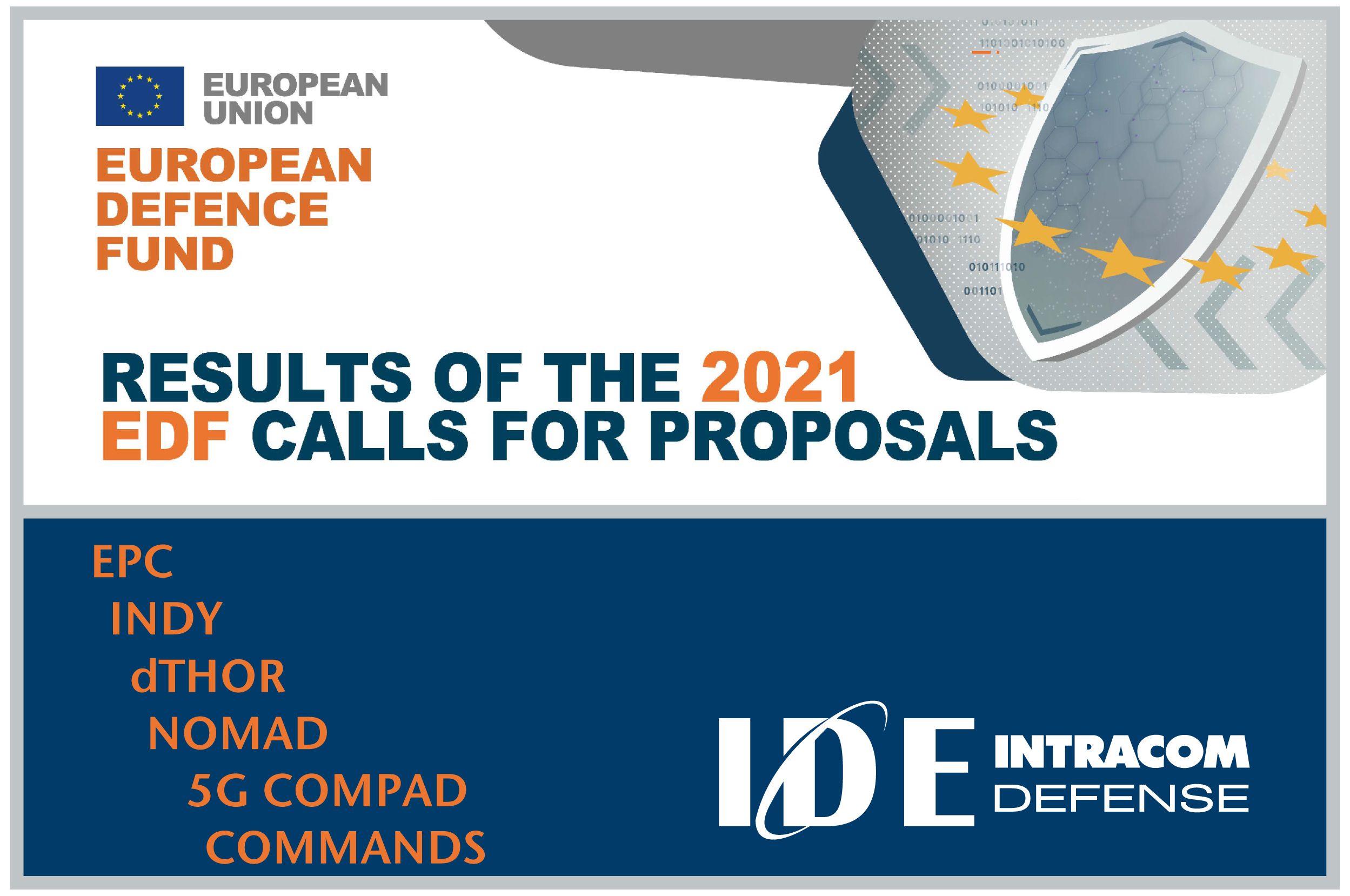 Great Success of INTRACOM DEFENSE: Six new projects Funding Approval in the context of EDF 2021