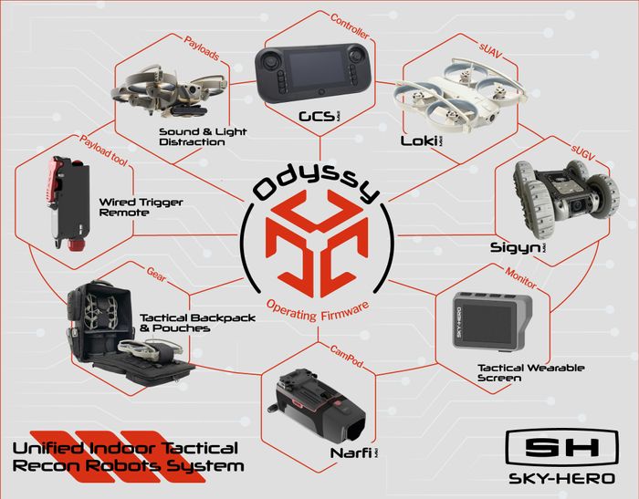 How a unified tactical indoor recon robots system can give an enhanced advantage to special ops teams