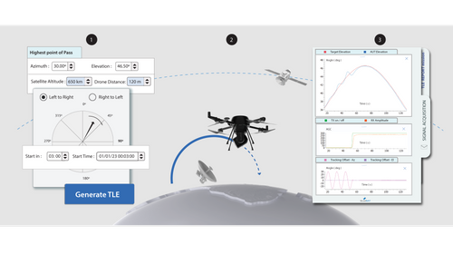 QuadSAT Emulates LEO/MEO Passes for Highly-Dynamic Testing